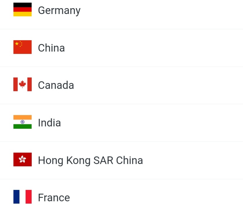 You are currently viewing Top 10 Visiting Countries to Dora AY in 2022